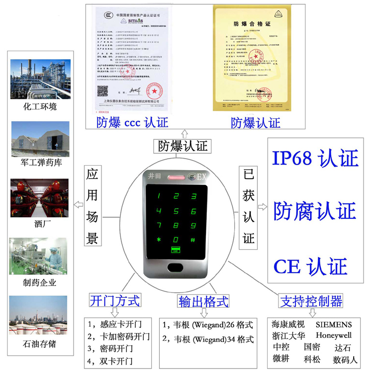 动漫美女操逼视频WWWWWWW防爆门禁系统的防爆门禁刷卡器的选材要点